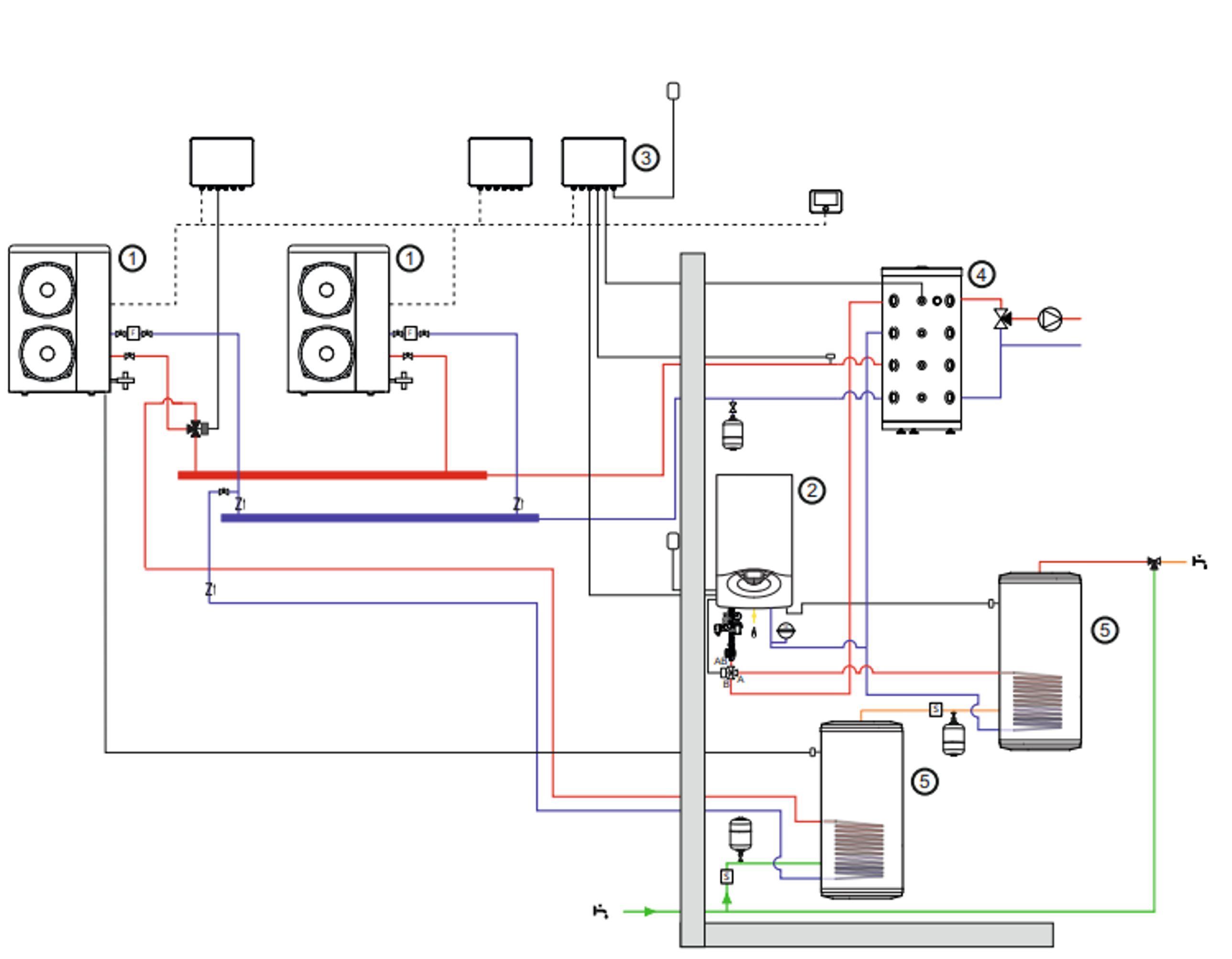 Schema